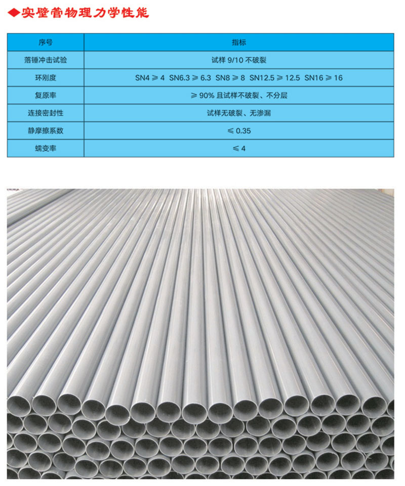UPVC實壁管全稱為建筑排水用硬氯乙烯管材，主要原料是PVC樹脂，主要用于建筑物內外排水系統(tǒng)。產(chǎn)品特性 1.耐腐蝕性強，不受腐蝕性土壤和各種飲用水的影響 ⒉.管道及配件永不生銹，因而內部不會發(fā)生侵蝕及收縮的變化3.安裝方便，無需定期保養(yǎng)維修 4.采用專用膠水粘接，簡易快捷，經(jīng)濟高效 5.無味、無嗅，無毒，不受細菌的侵害 6.耐廣泛的化學物品，包括強酸和強堿 7.抗白蟻、耐風化，正常使用條件下壽命可達50年以上